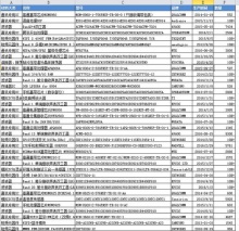 深圳中兴手机ic芯片电子料库存清单_芯片回收_芯片收购_收购ic_电子料