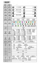 夜神777(17r摇头图案染色光束灯三合一330w)ga088--眉山市凌云音响