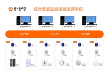 必看‖ 这是一份城市地下综合管廊报警系统解决方案-艾礼安-以报警为