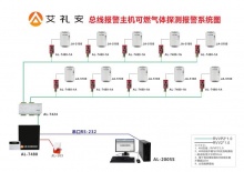 艾礼安燃气泄漏报警系统-艾礼安-以报警为核心的智慧消防和物联传感解