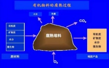 买肥料有机质含量高=花冤枉钱?看完明白了..._三农建设_农业资讯_大农