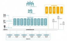平安城市视频监控解决方案 一舟股份 