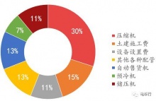 发展燃料电池汽车的两个痛点分析【钜大锂电】