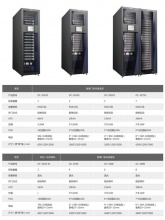 云海系列微型智慧数据中心 一舟股份 